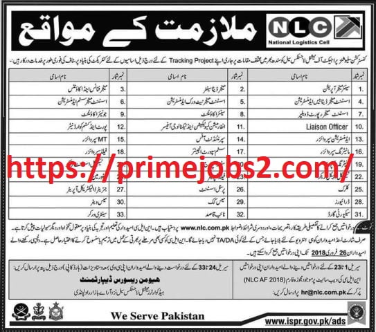 Advertisement of National Logistics Cell (NLC) Jobs